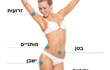 טיפול בצלוליט – הכירו את טכנולוגית VELASHAPE III לתוצאות מושלמות